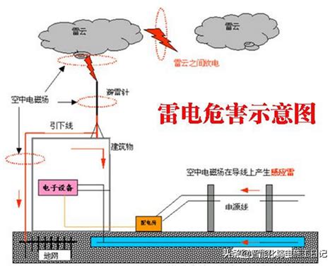 避雷针的作用|详解避雷针的原理（专业版）